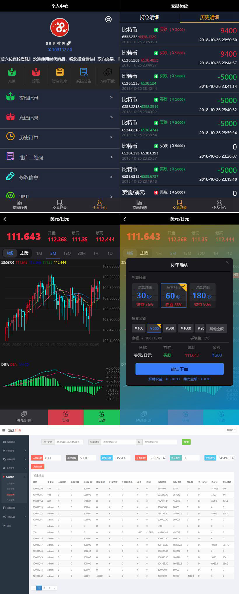 最新12月更新微盤完美運營版本源碼+完整數據+K線正常附安裝教程