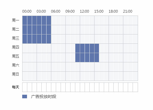 Facebook自定義時間段選擇插件