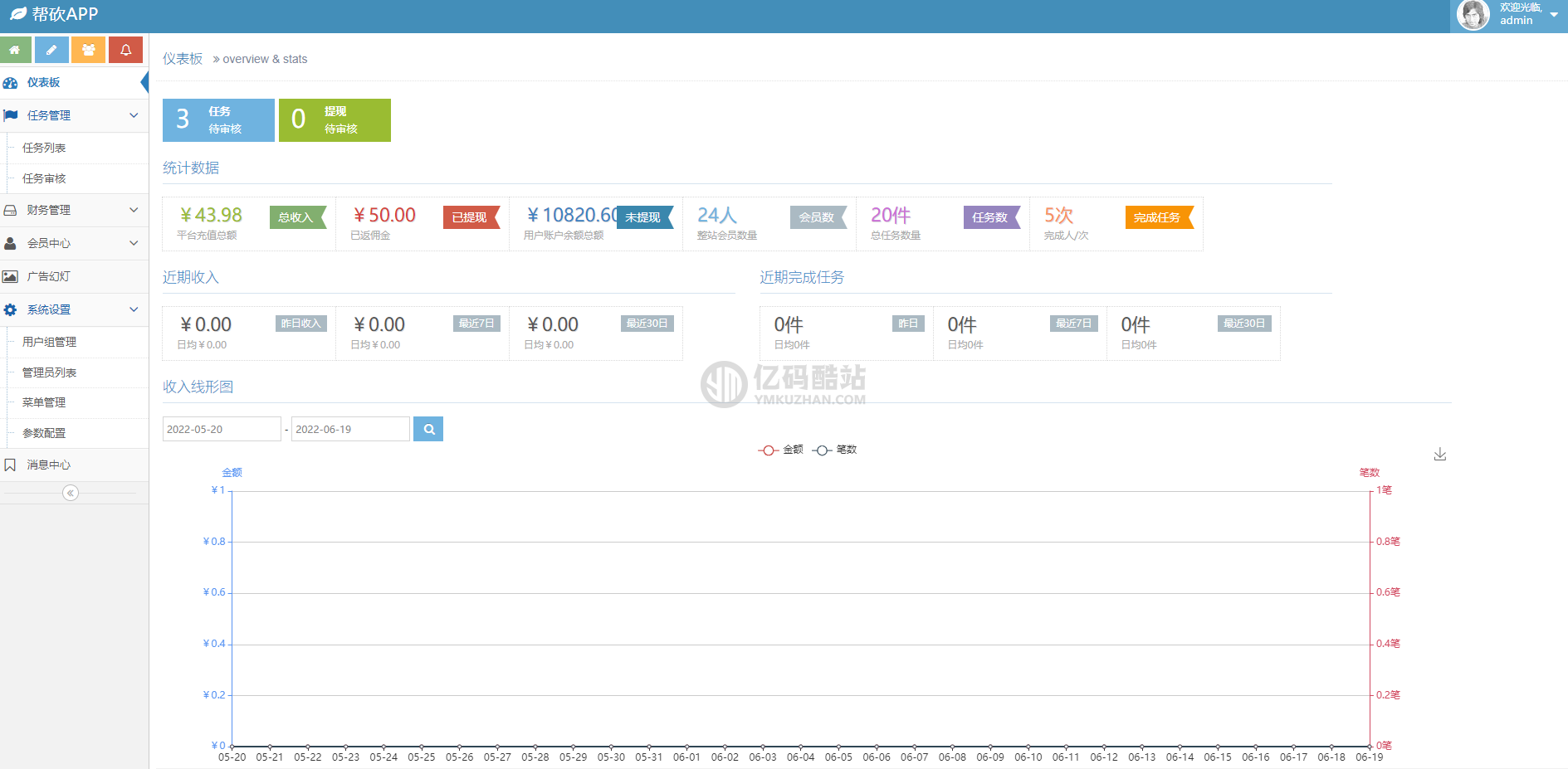 TP開發pdd拼多多砍價任務系統、任務發佈接手賺錢系統源碼_對接支付_可封裝APP插圖3