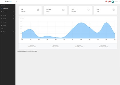 簡潔清爽bootstrap後臺管理系統模板_