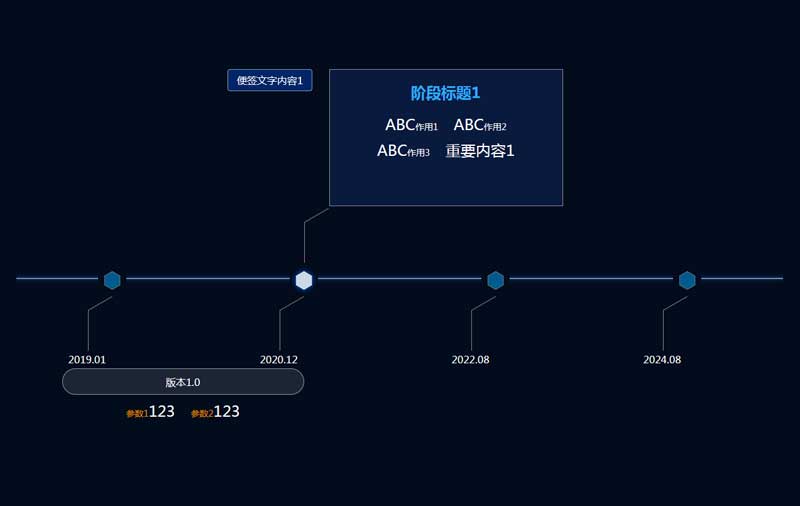 時間軸節點內容提示ui佈局