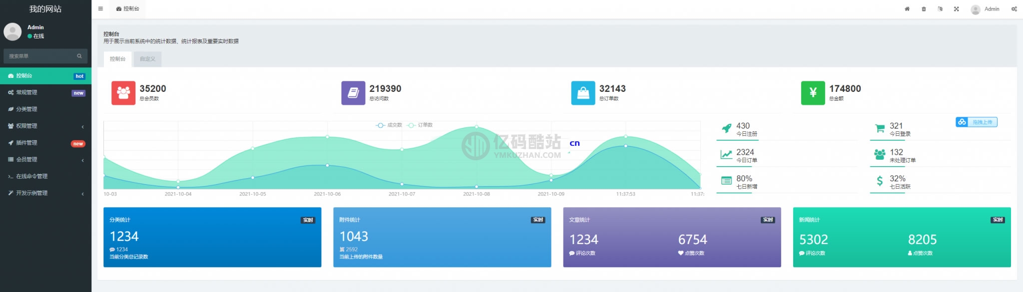 虛擬幣支付回調監聽同步代碼 TRX TRC20波場錢包PHP開發示例源碼