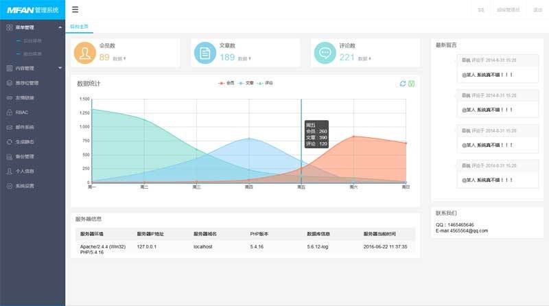 layui企業網站後臺管理通用模板_帝國cms模板