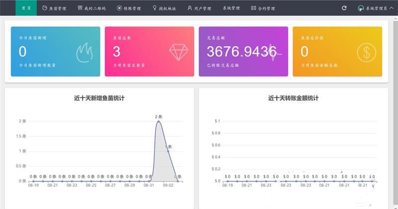 最新完全開源usdt空投源碼+搭建視頻教程+無後門版