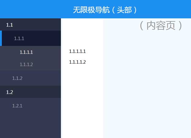 基於json後臺側邊分類導航菜單代碼