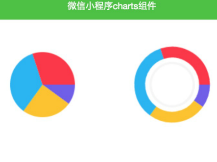 微信小程序圖表charts組件_php網站模板