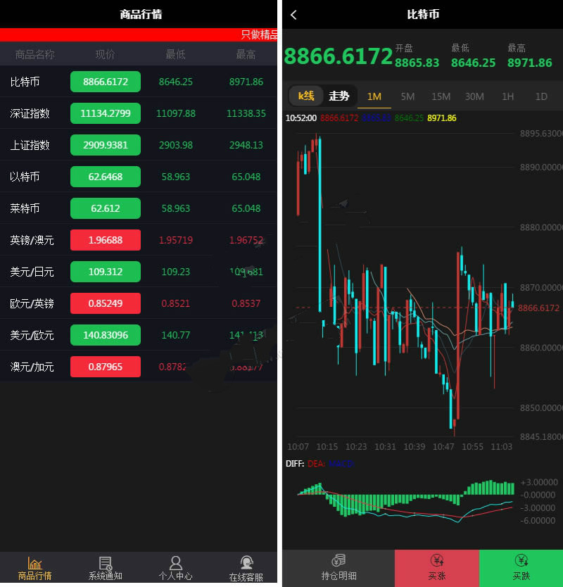 最新更新完美運營微盤微交易完整版源碼附視頻教程