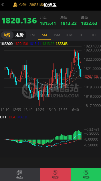 親測區塊理財源碼下載 二開頂級UI大氣黑色wei交易源碼K線正常源碼下載插圖