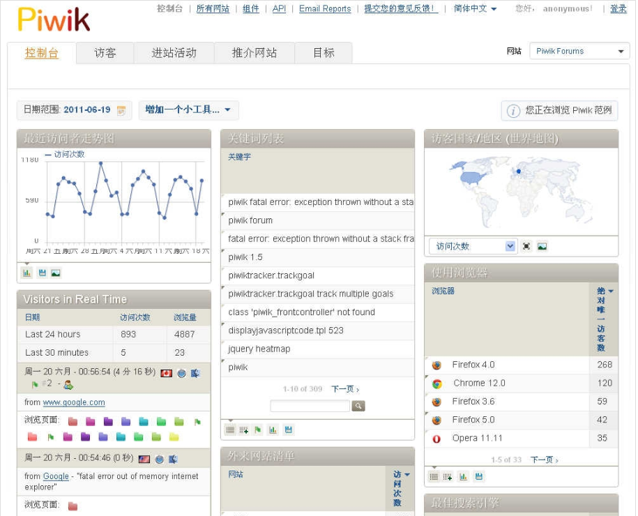 v3.5.1Piwik網站訪問統計系統_html網站模板