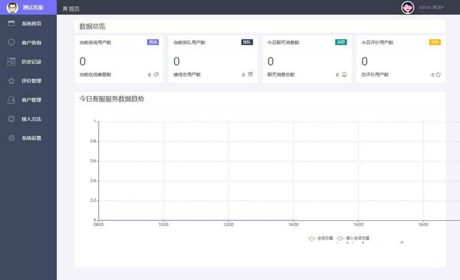 全開源 PHP在線客服系統IM 即時通訊聊天源碼微信公衆號小程序 H5APP 網頁端在線客服