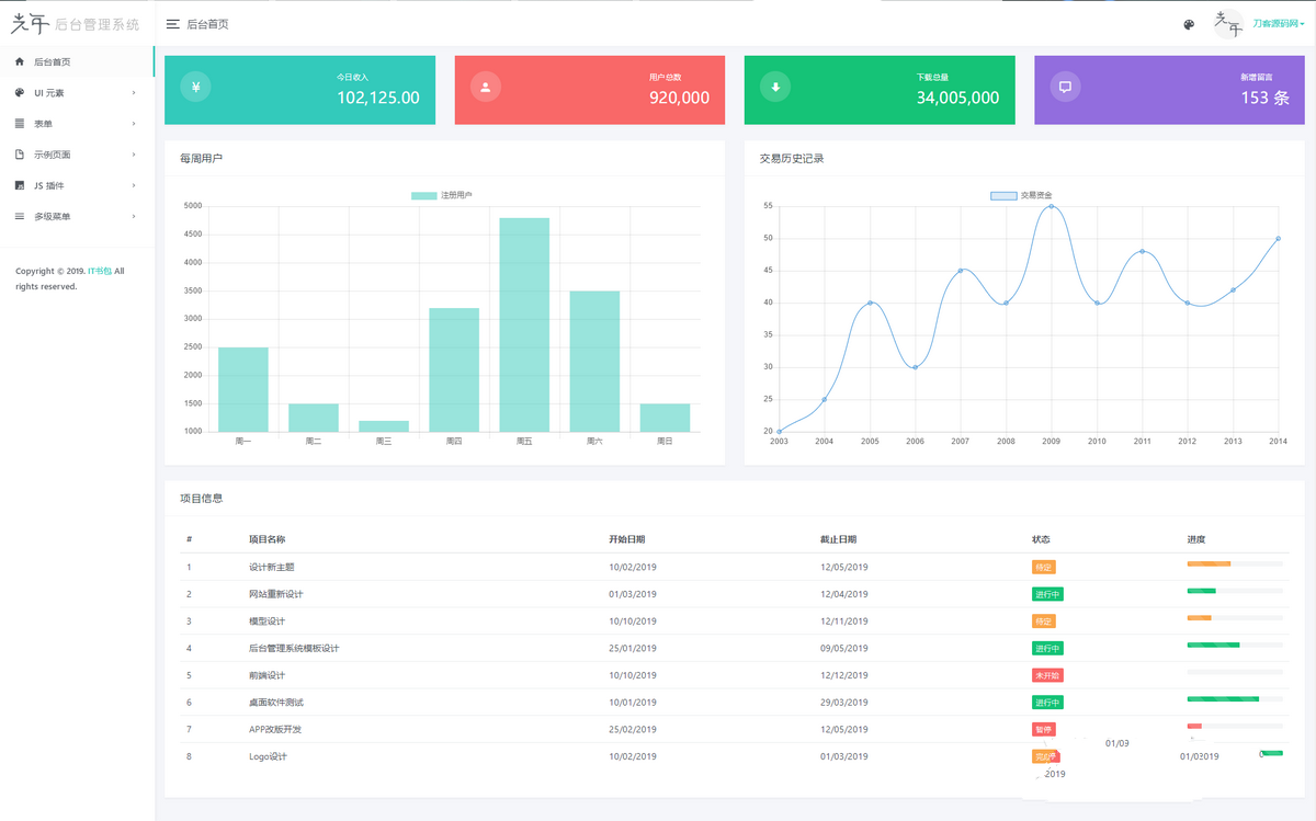 光年(Light Year Admin)後臺管理系統模板商業版