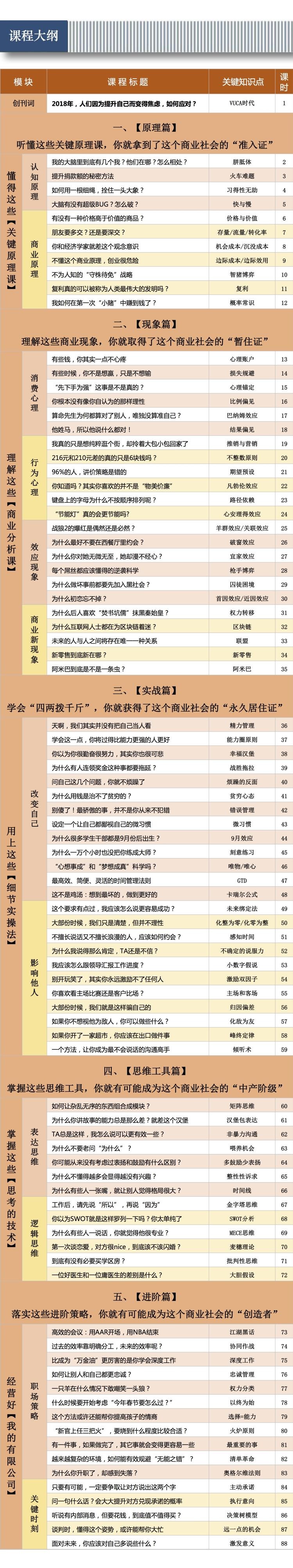 小白也能聽得懂的商業實戰課