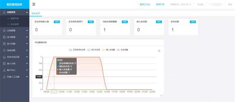 PHP輕量級人工在線客服系統源碼 自適應手機移動端de