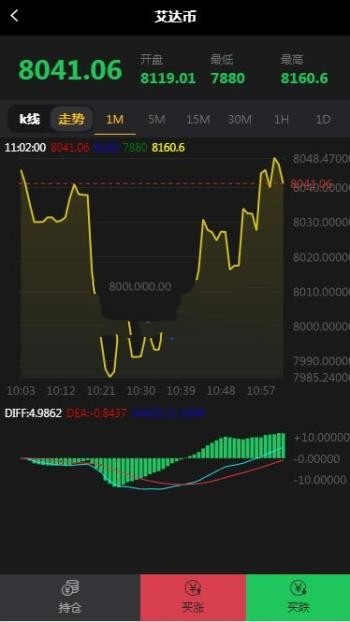 ThinkPHP外匯點位盤微期貨微交易平臺門戶源碼