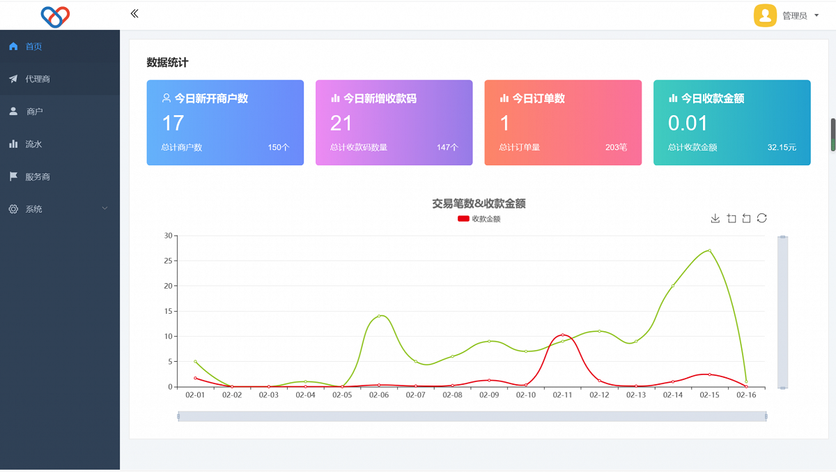 獨立版智狐聚合支付系統源碼v1.0.5.21