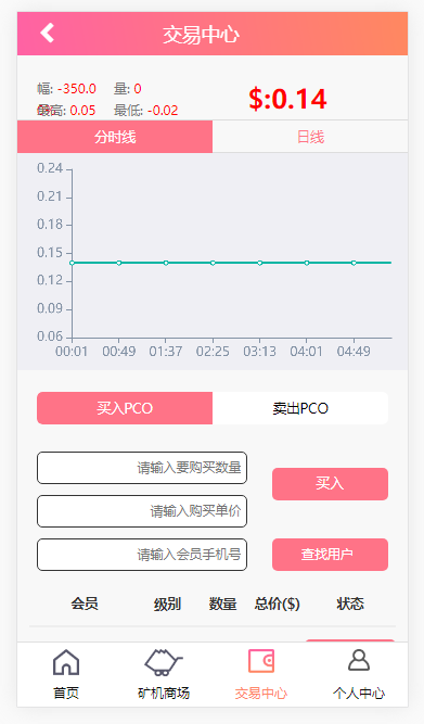 【金融區塊】虛擬幣系統源碼帶商城及簽到功能