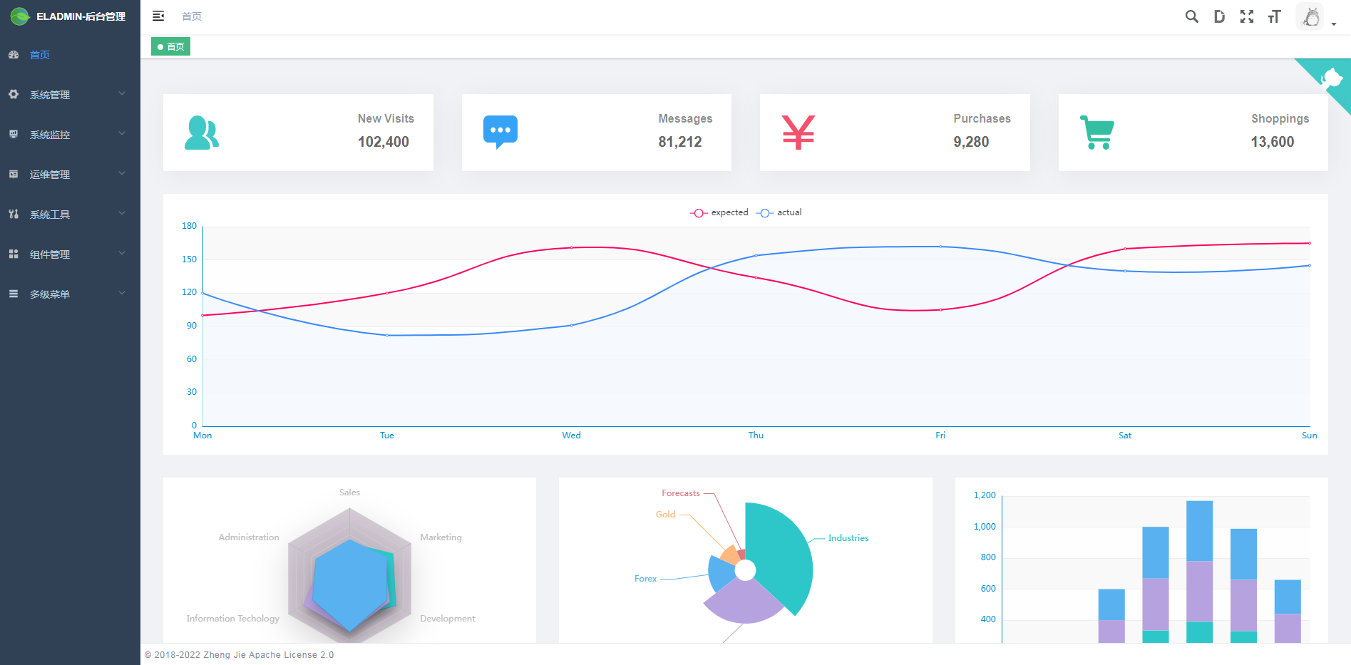 eladmin-web前端源碼 v2.7