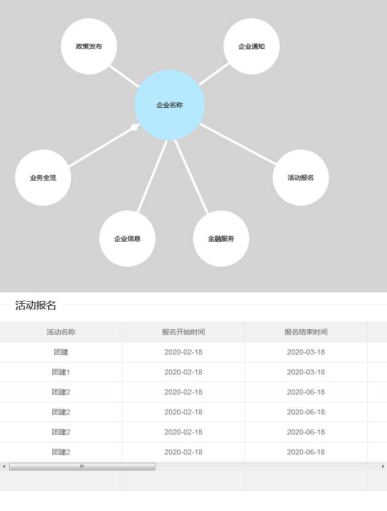 layui人員關係拓展數據圖表特效