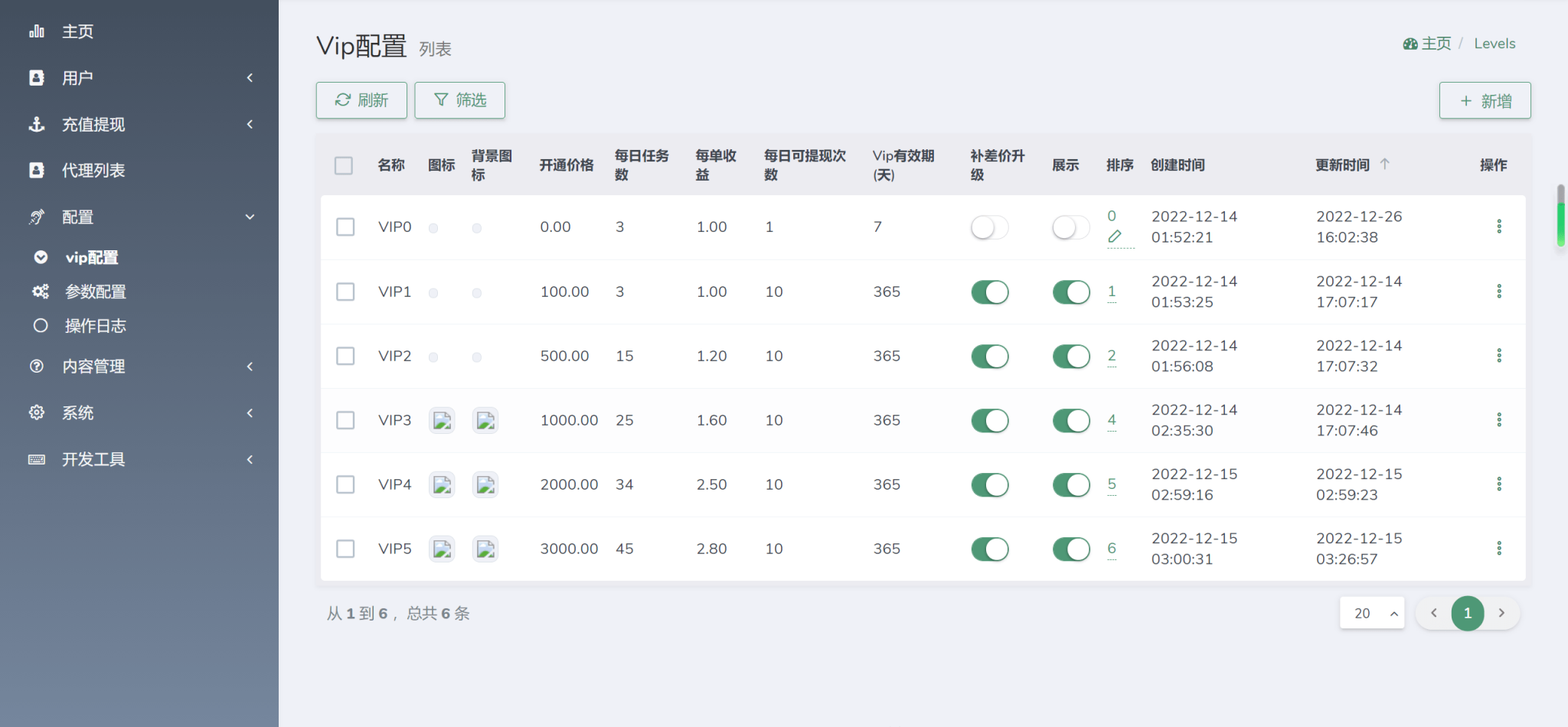 海外任務懸賞源碼/YouTube視頻點贊刷單懸賞任務威客/投資理財源碼/tiktok國際版刷單理財資金盤插圖7