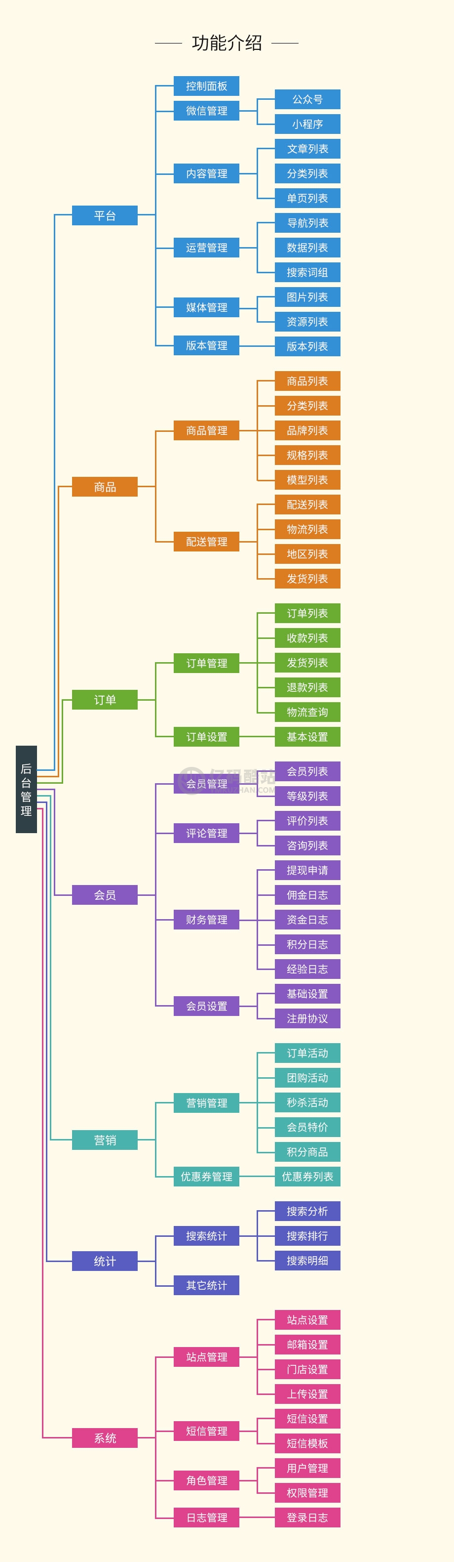 B2C購物商城系統源碼下載php購物網站源碼插圖3