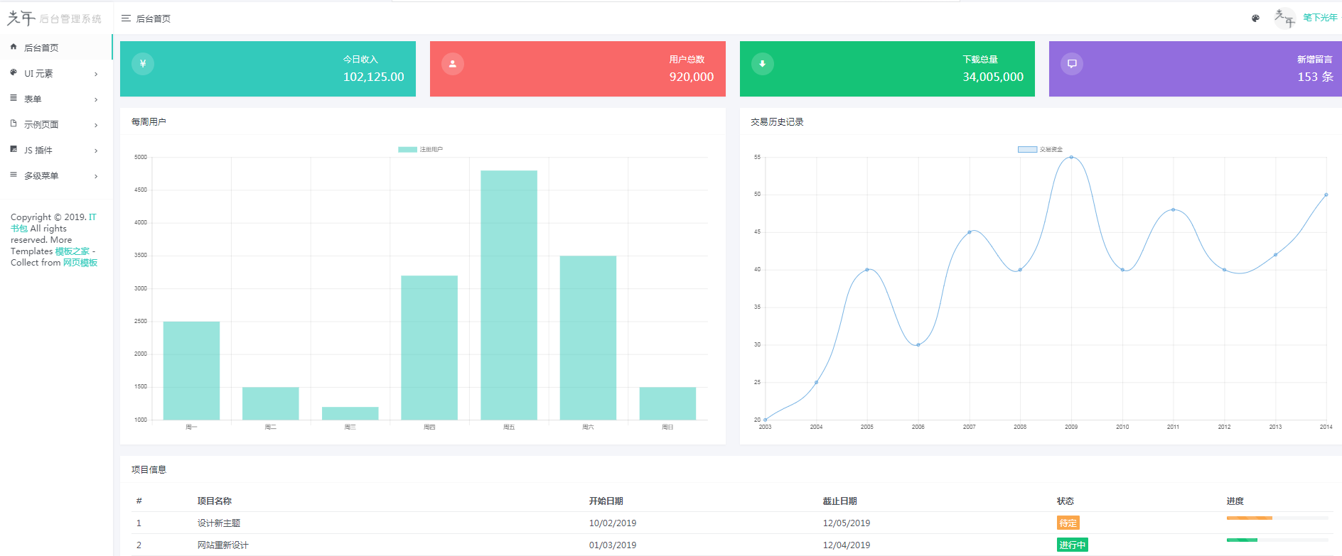 後臺管理系統框架bootstrap中文版_php網站模板