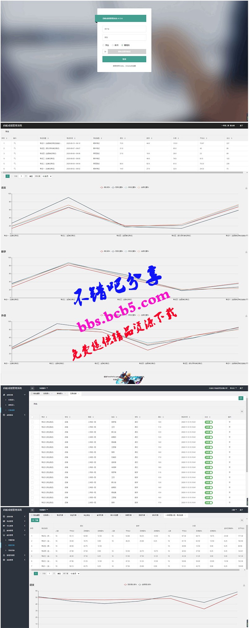 ThinkPHP6內核學生成績管理系統源碼ds