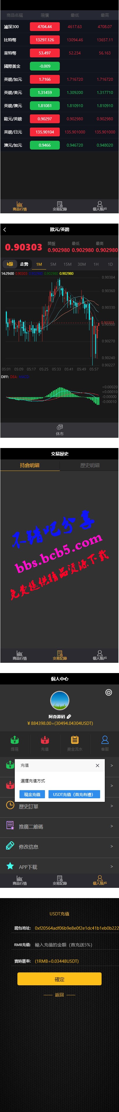 【繁體微盤】USDT微交易時間盤+K線完整[已清後門+去除廣告]