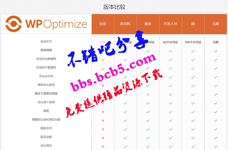 WordPress【數據庫優化】插件Optimize Premium v3.0.15 專業漢化版 WP加速必備ds