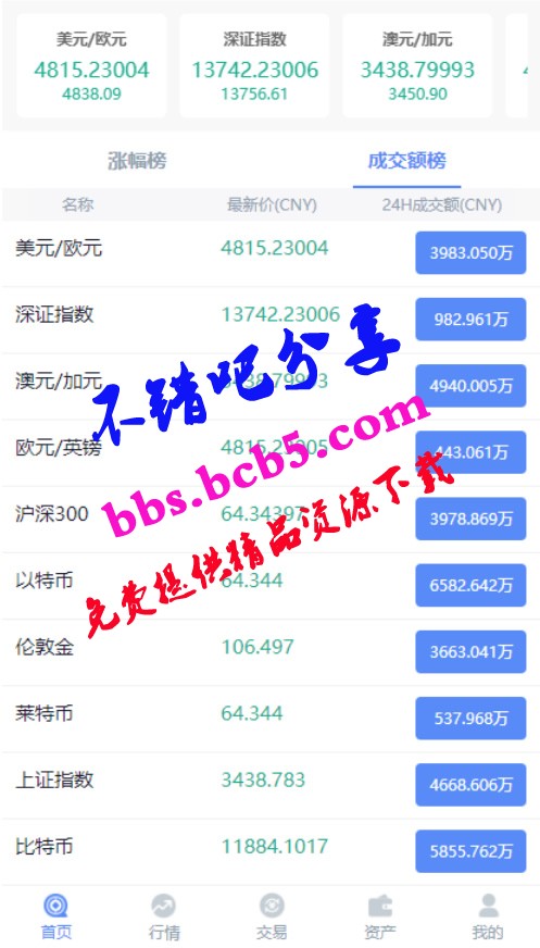 【新版白色幣圈 / BTC 漲跌預測】二開微交易新版白色幣圈K線正常波動完好完美運行