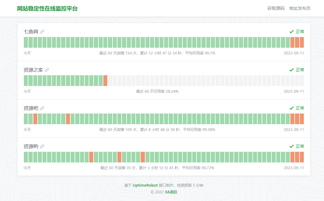 HTML網站穩定性狀態監控平臺源碼