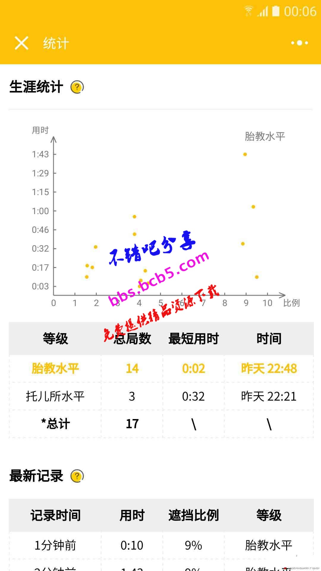 微信小程序開發的數獨小遊戲實例源碼免費下載