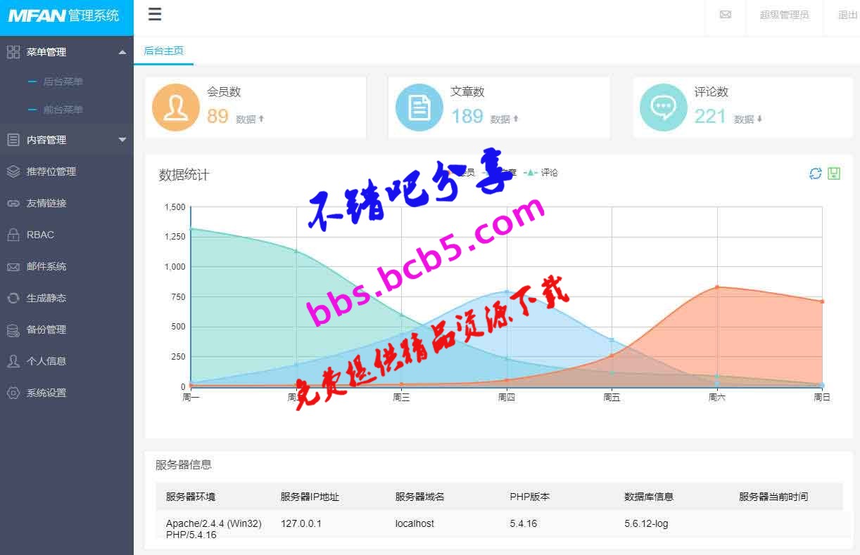 MFAN通用企業網站後臺管理系統模板