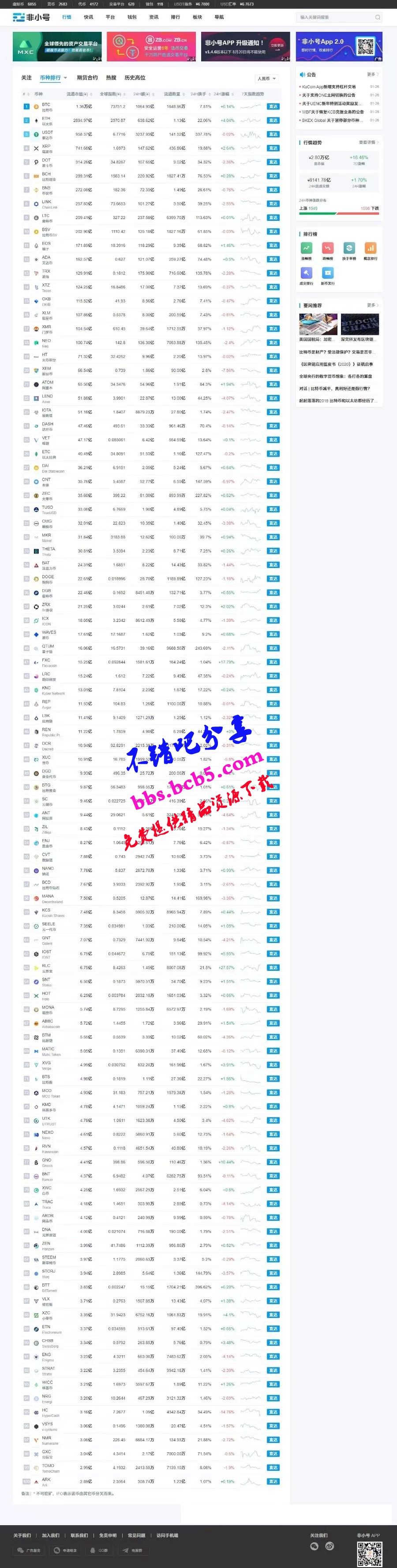 帝國cms7.5仿非小號區塊鏈門戶資訊網站源碼 帶手機版ds