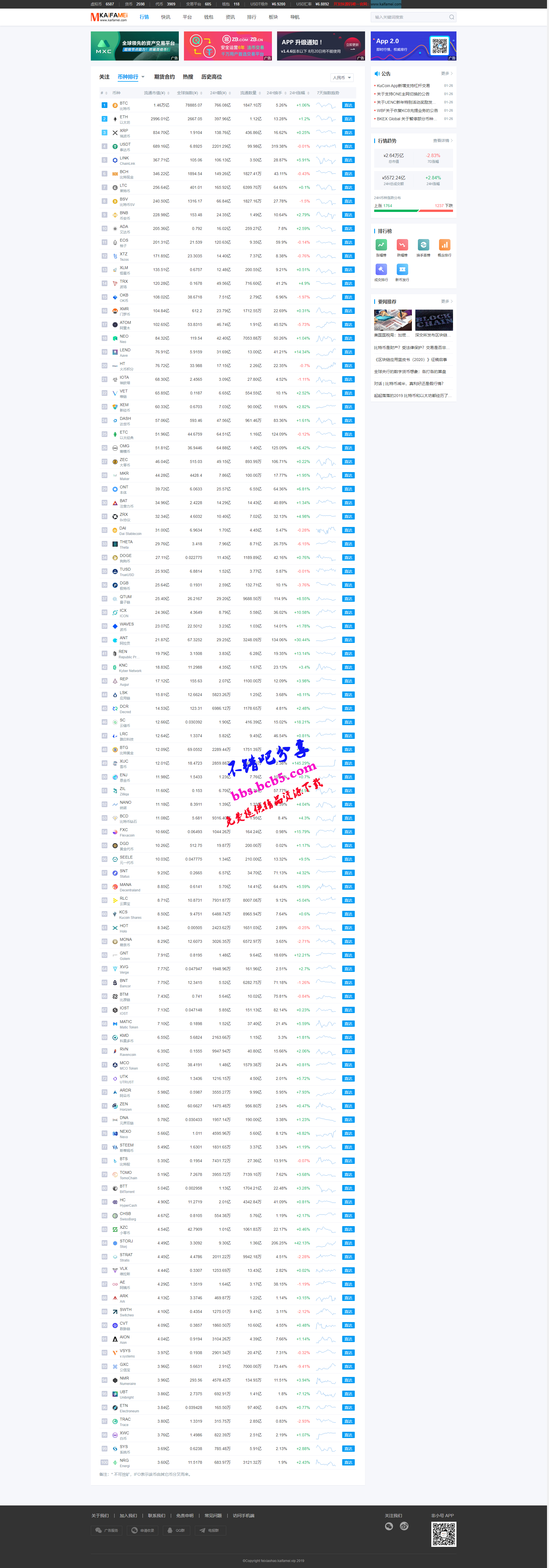 帝國CMS仿新版非小號專業級區塊鏈門戶資訊網站源碼 帶手機端+帶採集