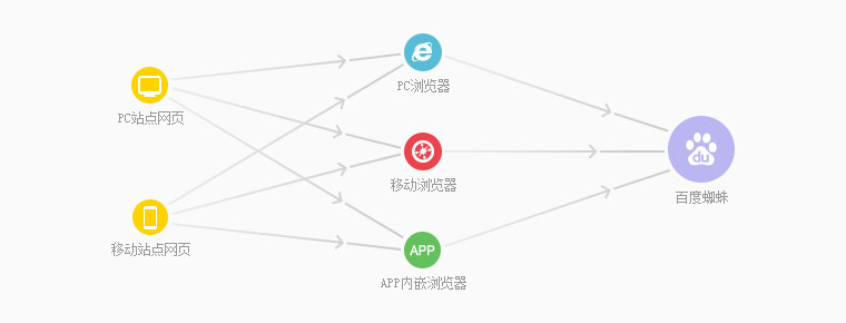 全站鏈自動SEO推送 v1.0 商業版