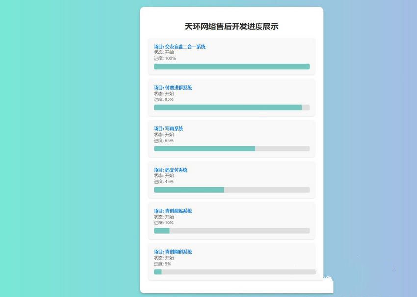 開發進度網站 帶後臺php源碼分享