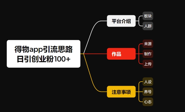 冷門引流平臺純搬運日引100+高質量年輕創業粉