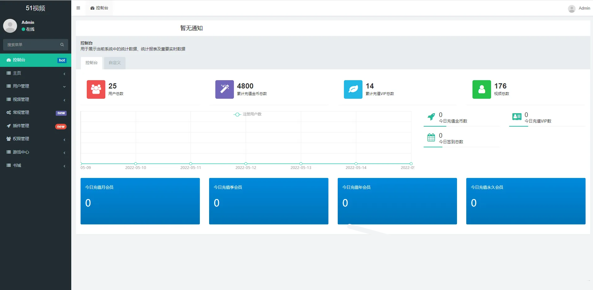 Fastadmin框架短視頻系統視頻知識付費源碼