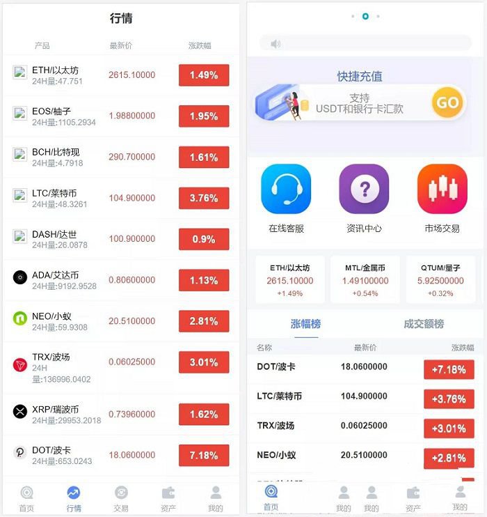 雙語言微交易中銀微盤多行情盤PHP源碼