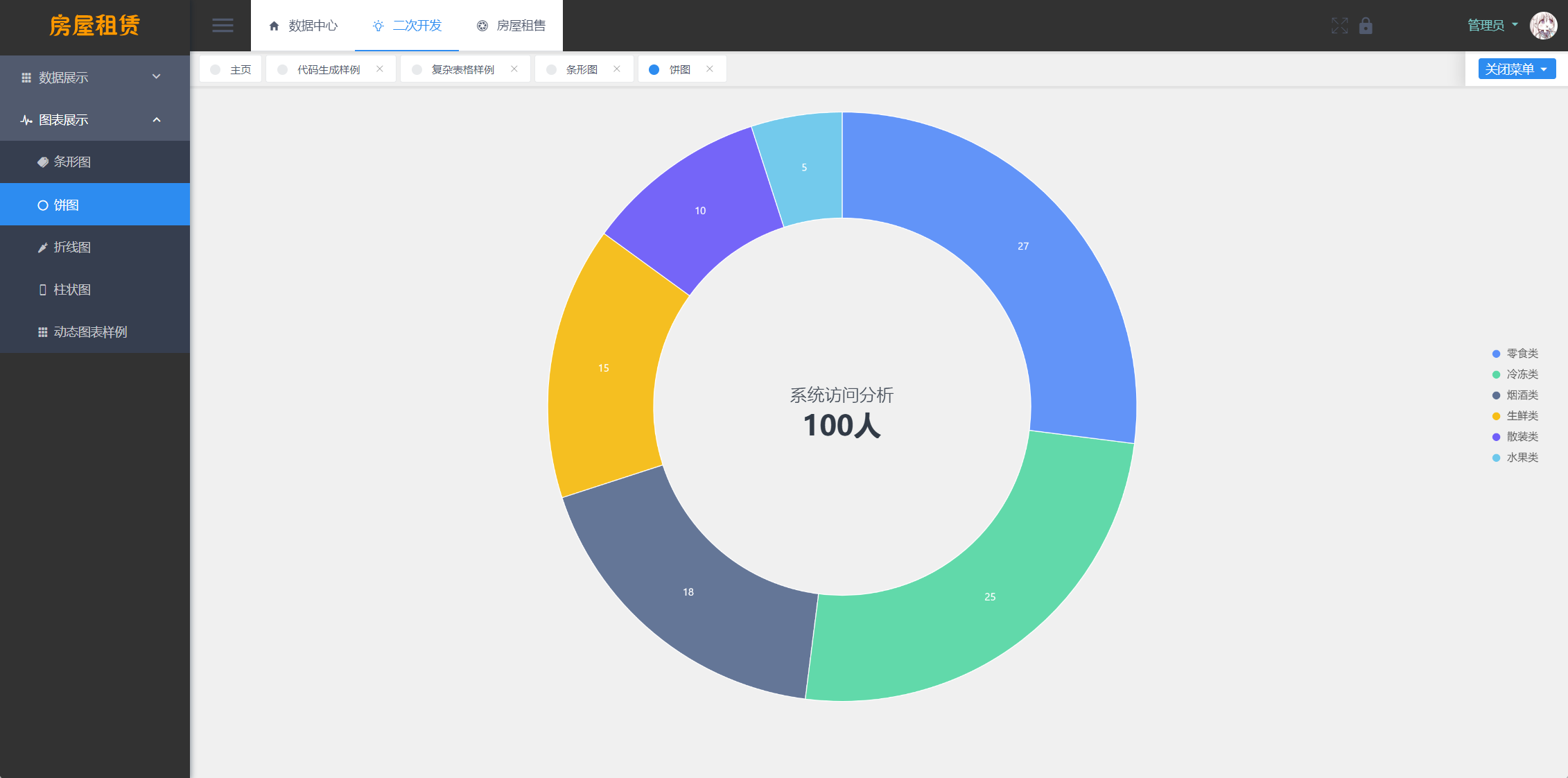 房屋租賃管理系統源碼下載/中介銷售/房屋出租交易/SpringBoot + Vue/實現全功能解析插圖5