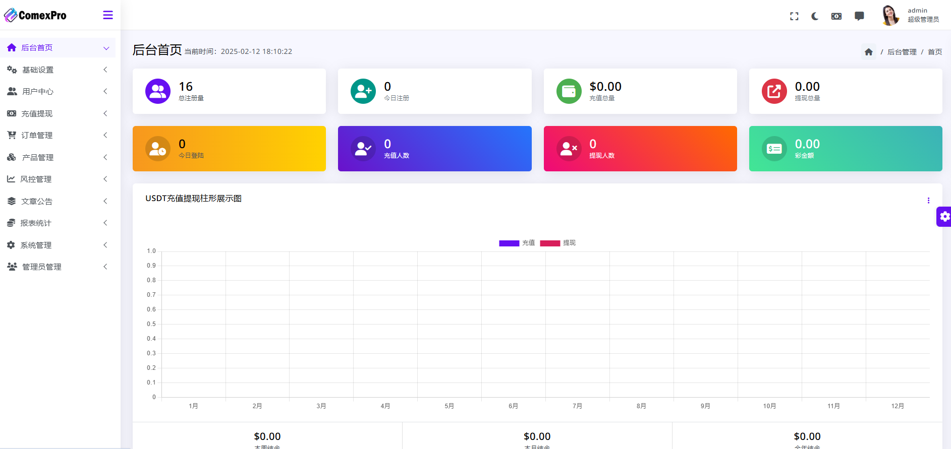 WealthFlow交易所源碼下載/PHP區塊鏈源碼/前端uniapp編譯後源碼/後端PHP插圖4