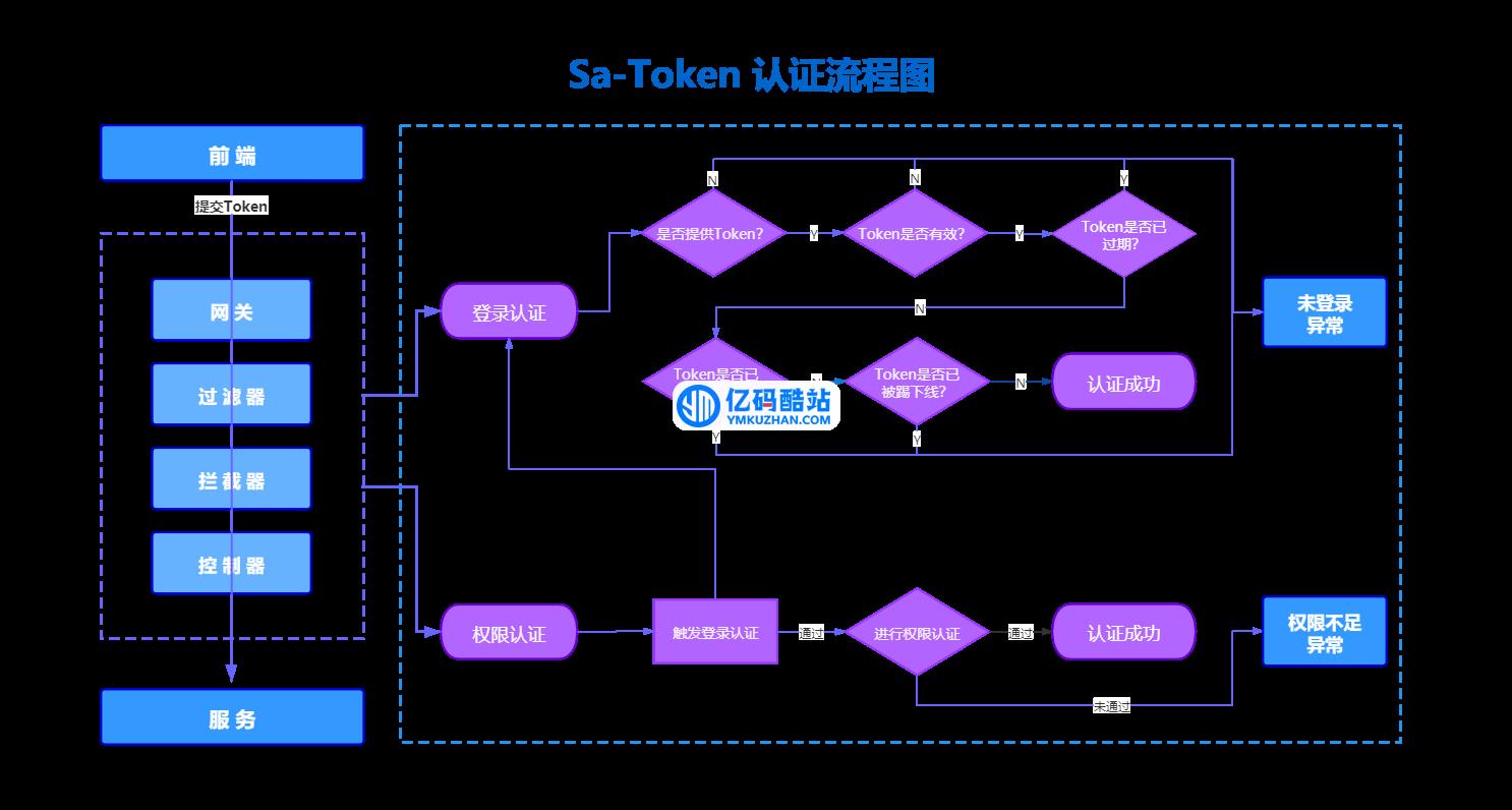 Sa-Token權限認證框架 v1.40.0插圖1