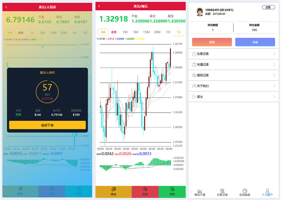 多語言微盤微交易所外匯微盤系統/中銀國際理財系統/前端HTML後端PHP插圖1