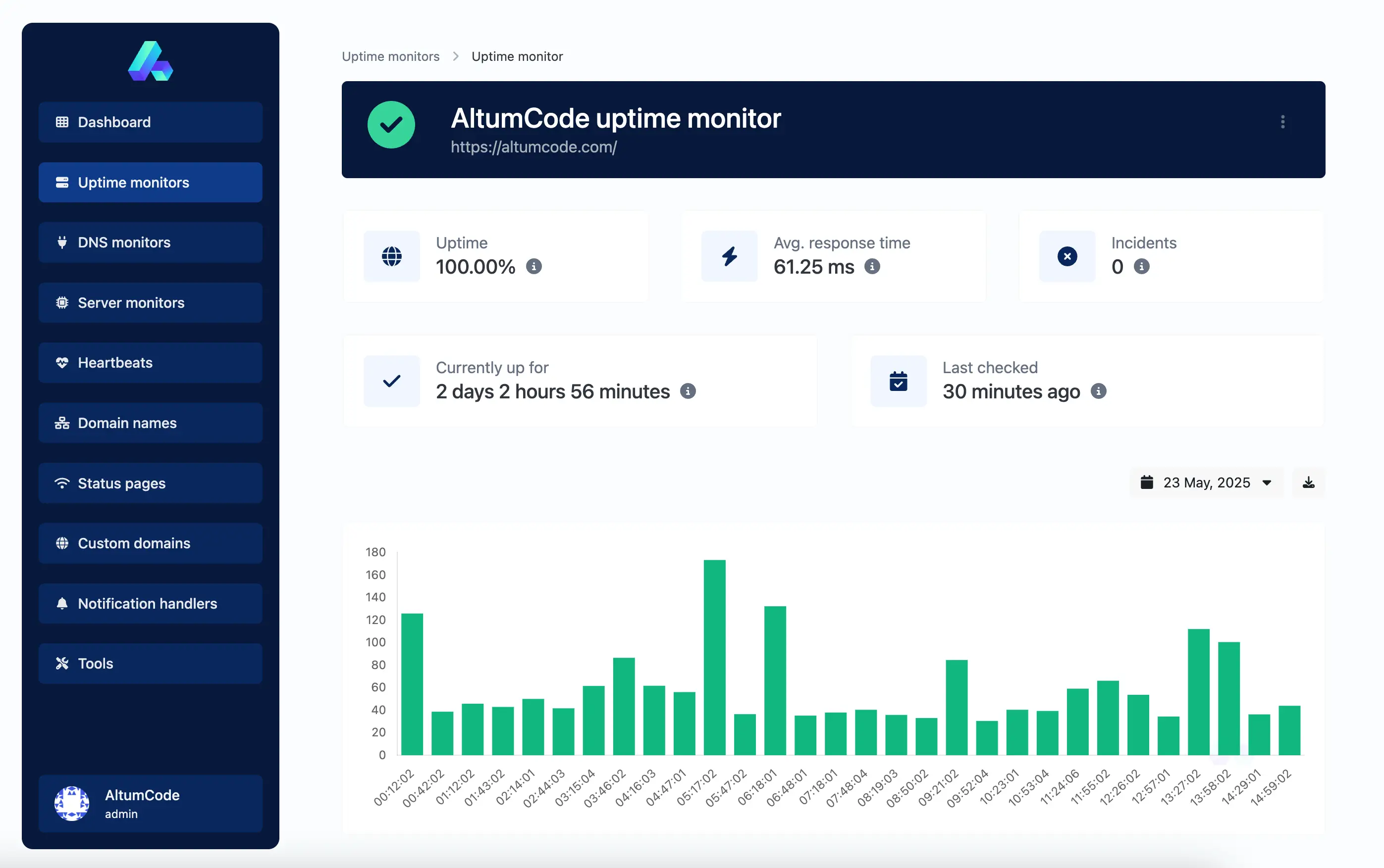 66Uptime v46.0.0 – 網站運行監控和 Cronjob 監控工具 (Nulled)