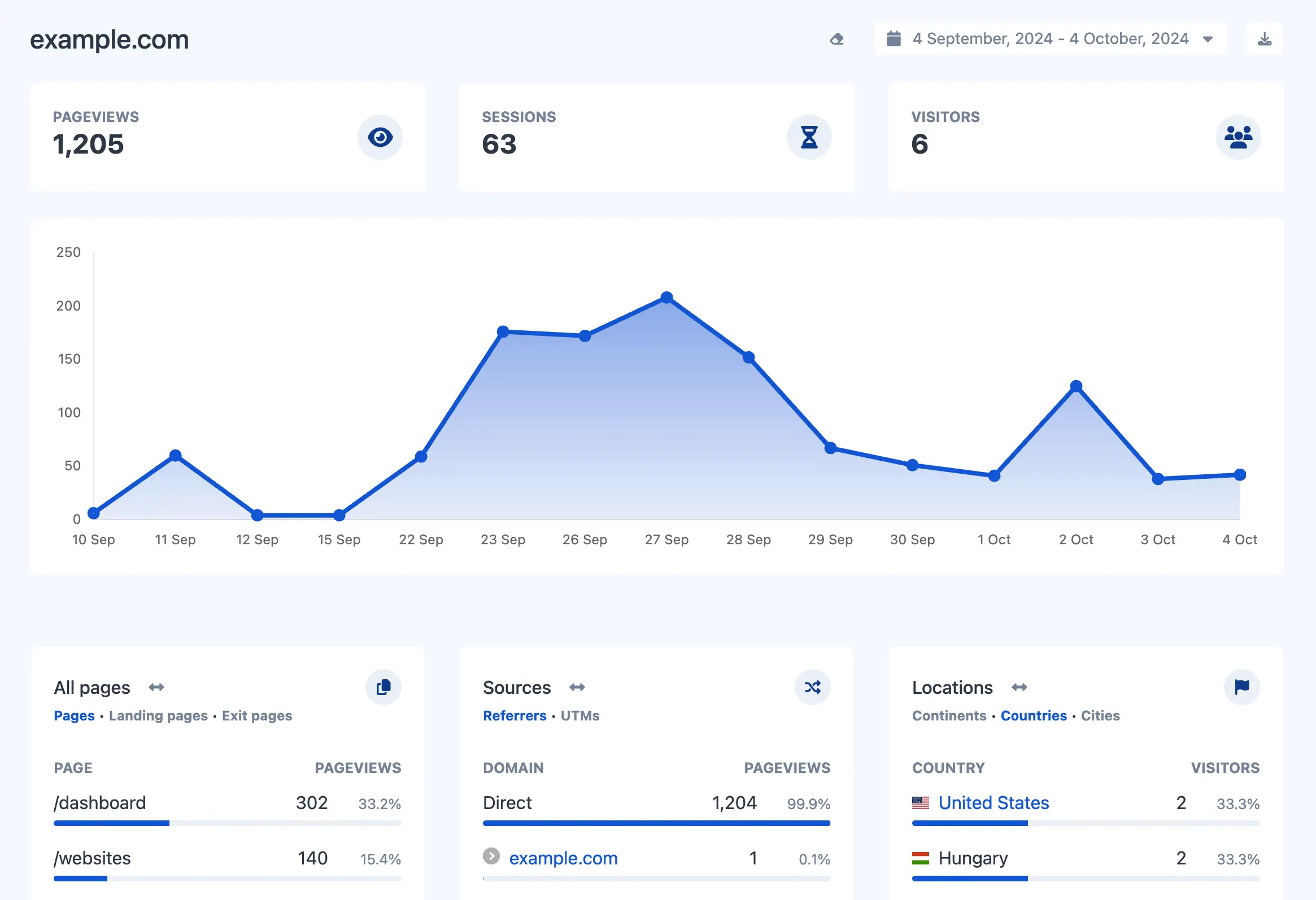 66Analytics v43.0.0 – 網站訪客分析和會話跟蹤 (Nulled)