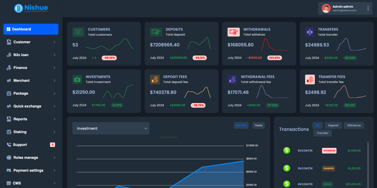 海外虛擬幣投資系統源碼/加密貨幣交易投資插圖5