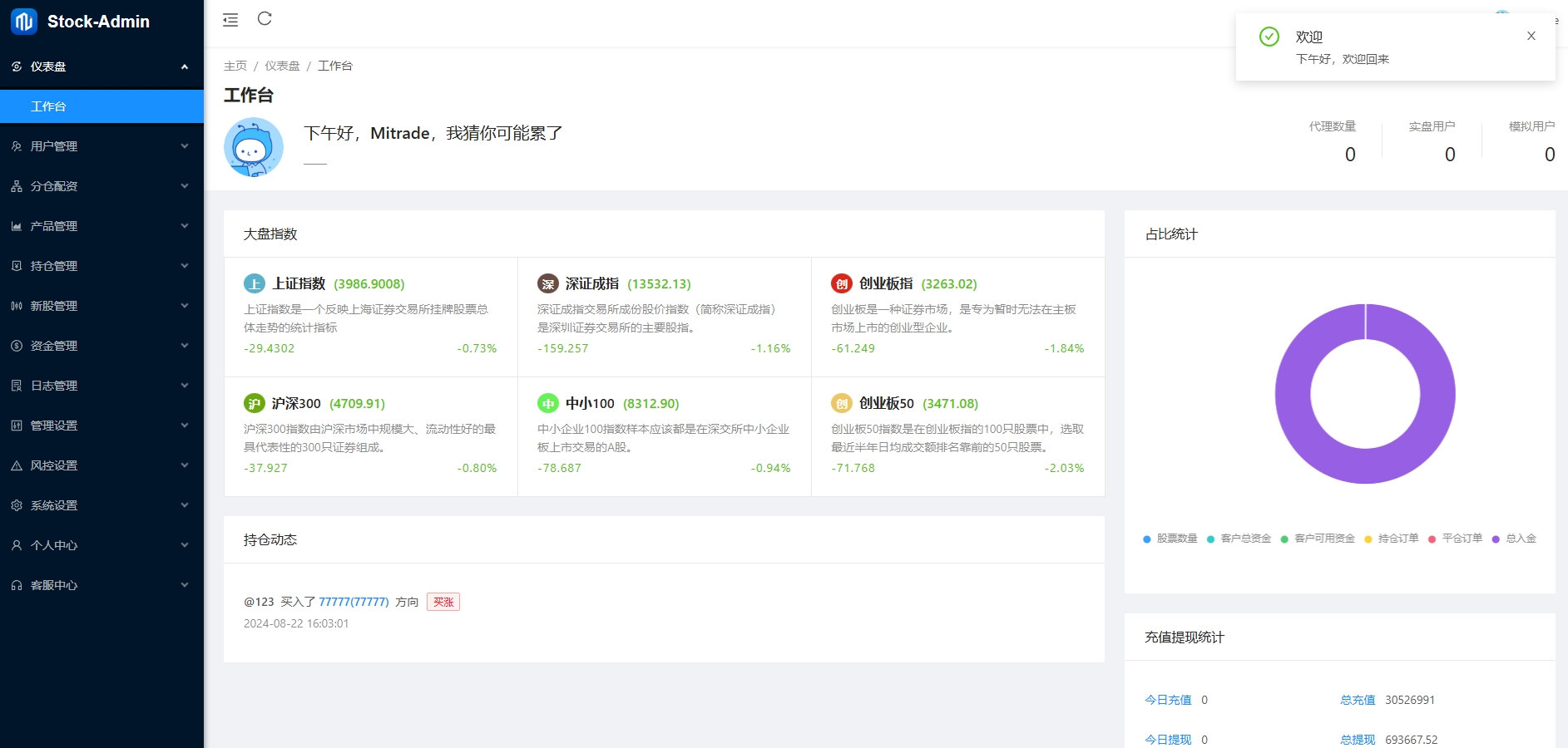 Java股票交易系統源碼分享/支持A股、新股申購與大宗交易功能插圖5