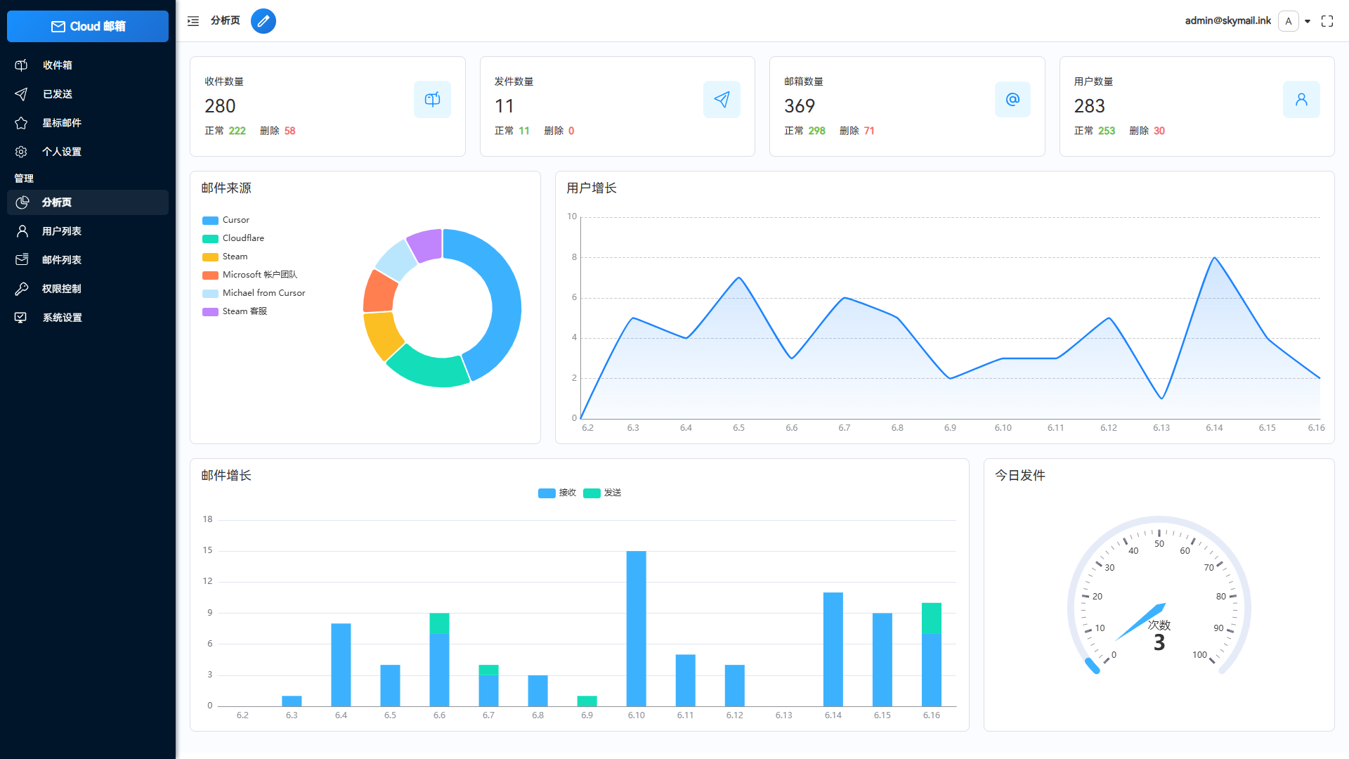 Email郵箱服務系統源碼 支持郵件TG轉發