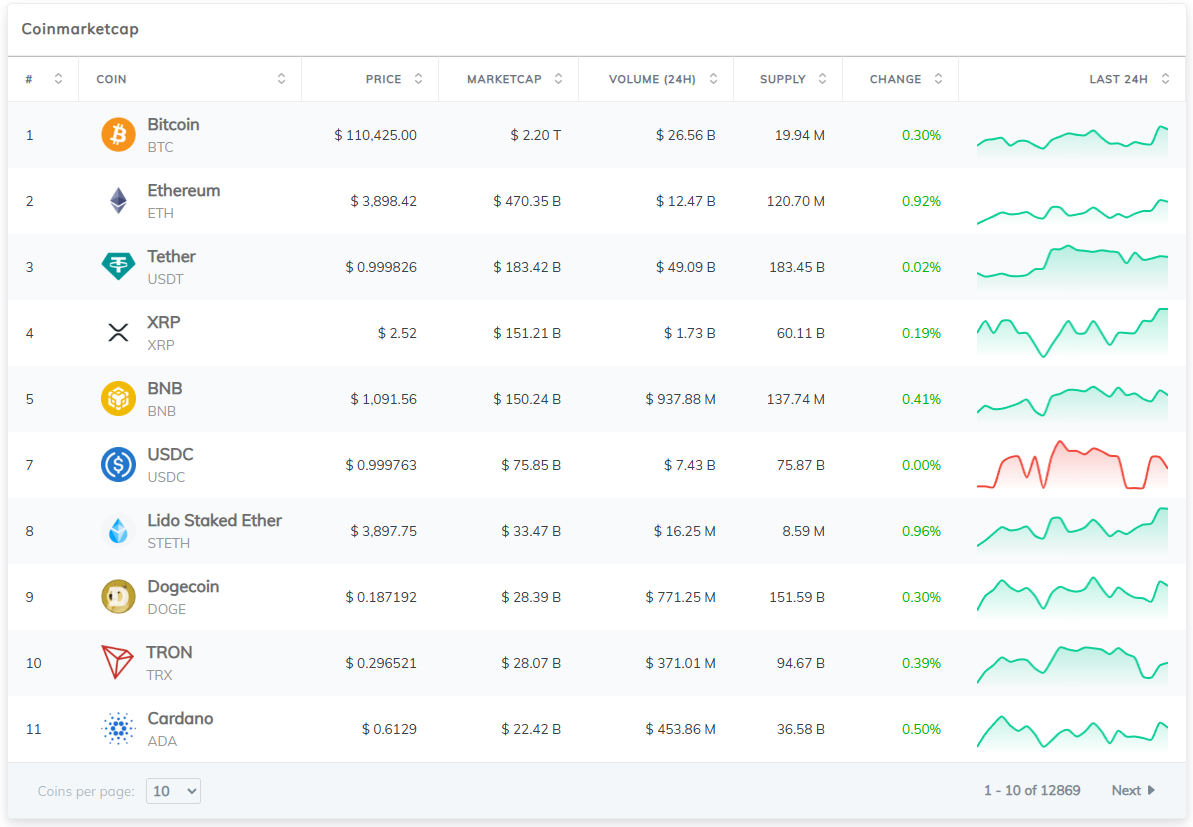 WordPress加密貨幣小工具插件無限激活版/多類型幣種組件極速加載
