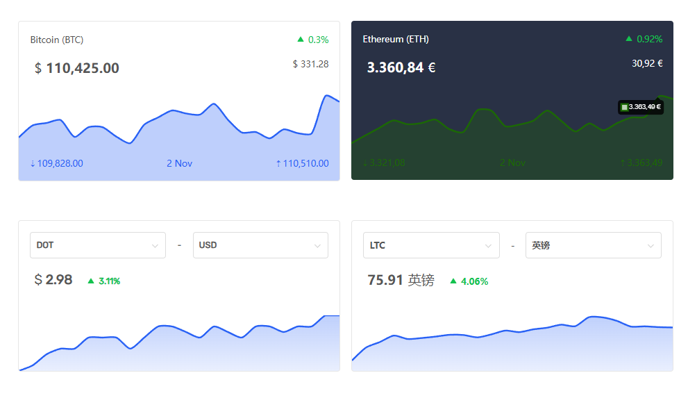 WordPress加密貨幣小工具插件無限激活版/多類型幣種組件極速加載插圖2